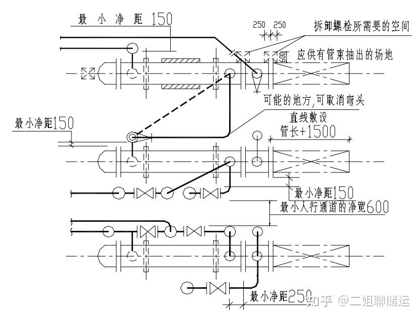 管壳式换热器配管设计要求 - 知乎