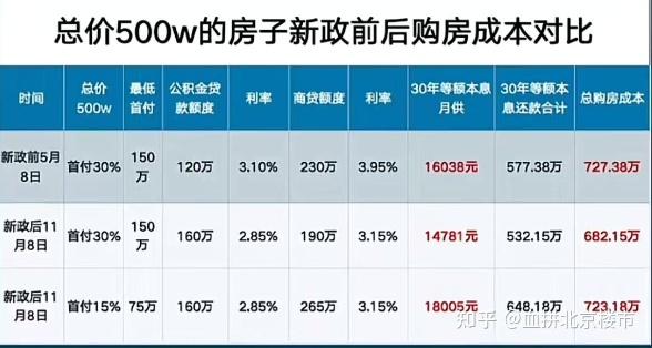 2025年北京买房最真诚的十大建议 - 知乎