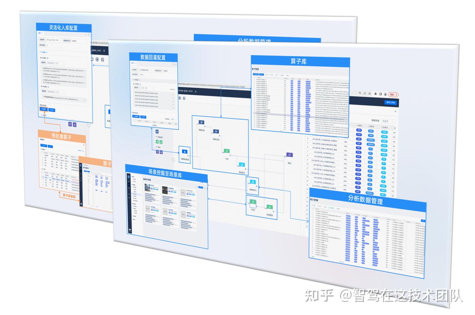 应用案例分享|智驾路试数据分析及SiL/HiL回灌 - 知乎