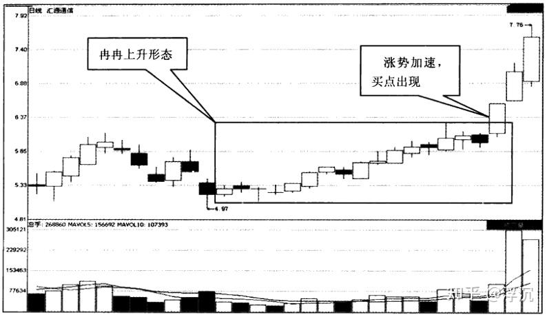 倒锤头线k线图解图片