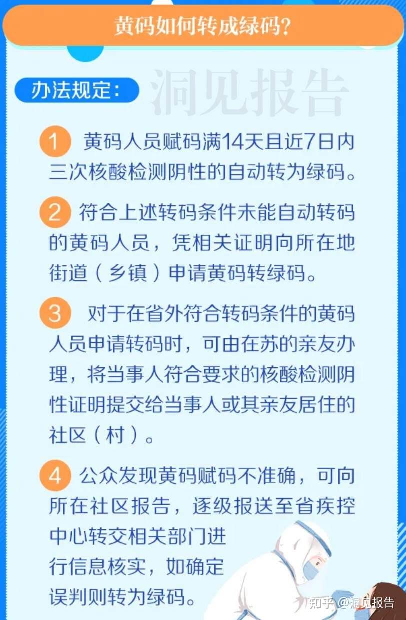 相信这个办法肯定对大家有帮助,也能解决好大家的"苏康码"莫名变黄码