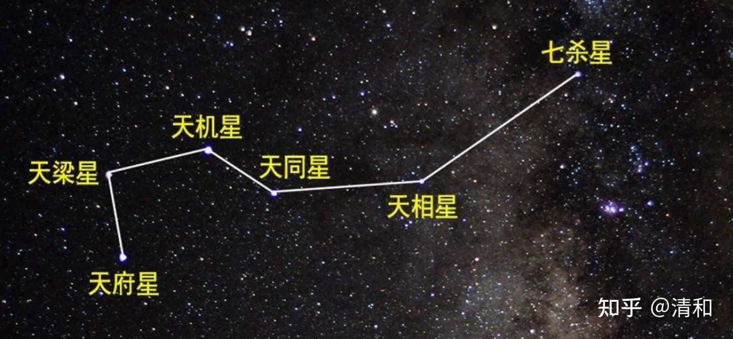 《诸星问答论》注解十一:天相星 - 知乎