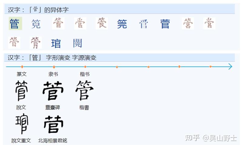 “管”字的构成与本义是什么? - 知乎