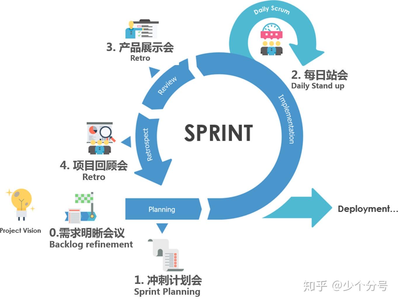 为什么需要敏捷的7个问题 - 知乎