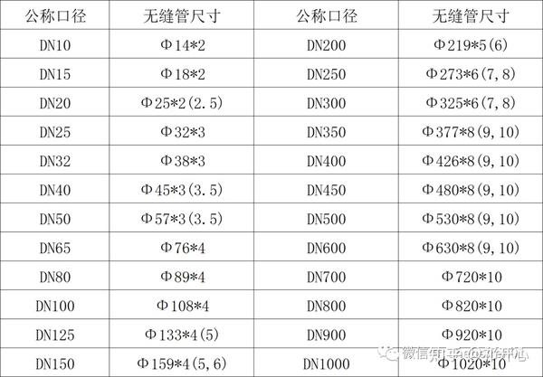 各种管道标准尺寸参照表~ - 知乎