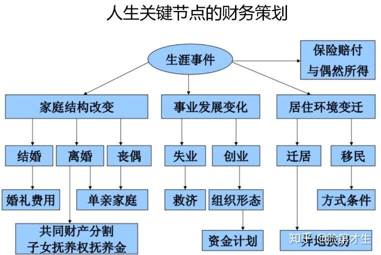 什么是理财规划(fp),第三方金融顾问(ifa)和国际金融理财师(cfp)